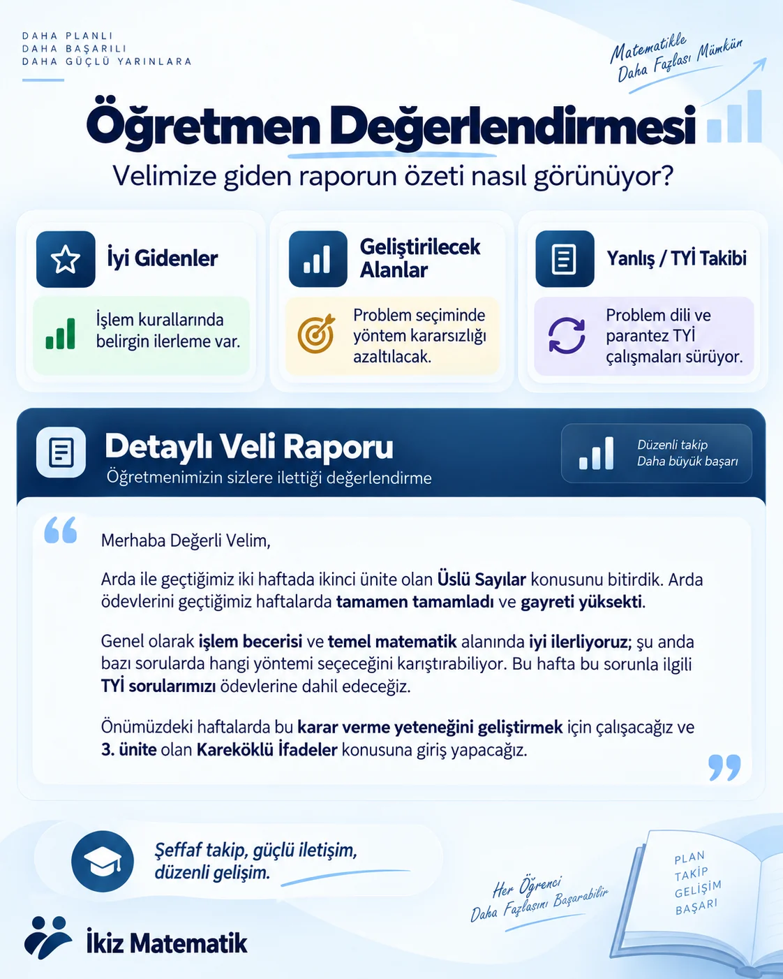 Öğretmen Değerlendirmesi: İyi Gidenler, Geliştirilecek Alanlar ve Yanlış / TYİ Takibi özetleri ile öğretmenin veliye ilettiği detaylı değerlendirme raporu